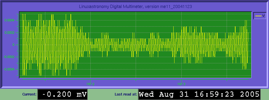Picture. This view represent data acquisition reading from our seismometer.